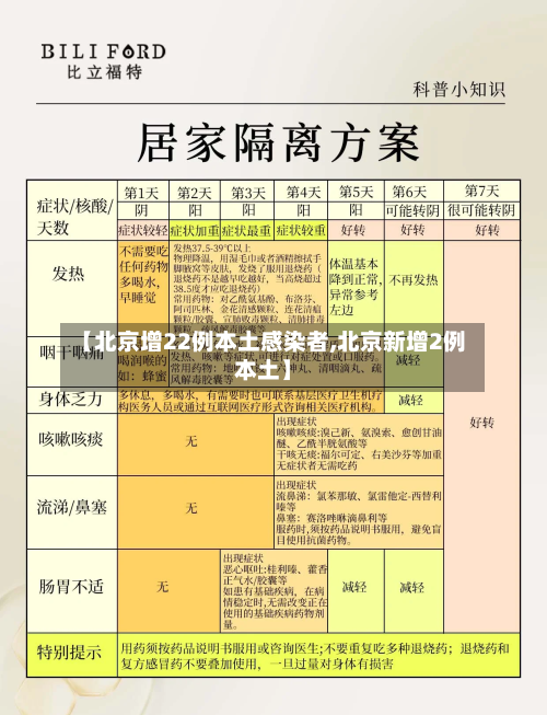 【北京增22例本土感染者,北京新增2例本土】-第2张图片