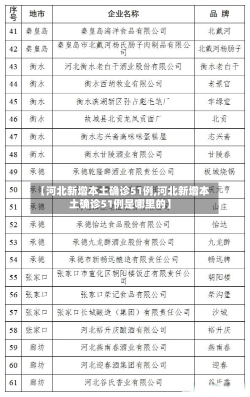 【河北新增本土确诊51例,河北新增本土确诊51例是哪里的】