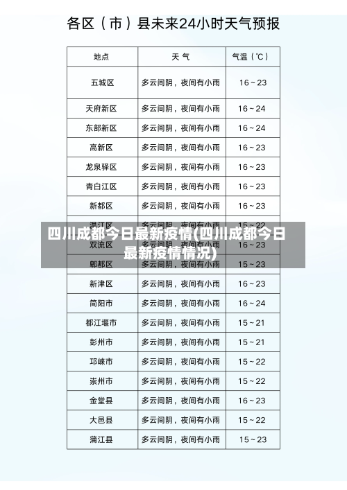 四川成都今日最新疫情(四川成都今日最新疫情情况)