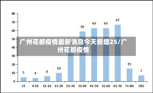 广州花都疫情最新消息今天新增25/广卅花都疫情