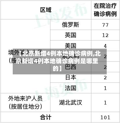 【北京新增4例本地确诊病例,北京新增4例本地确诊病例是哪里的】-第2张图片
