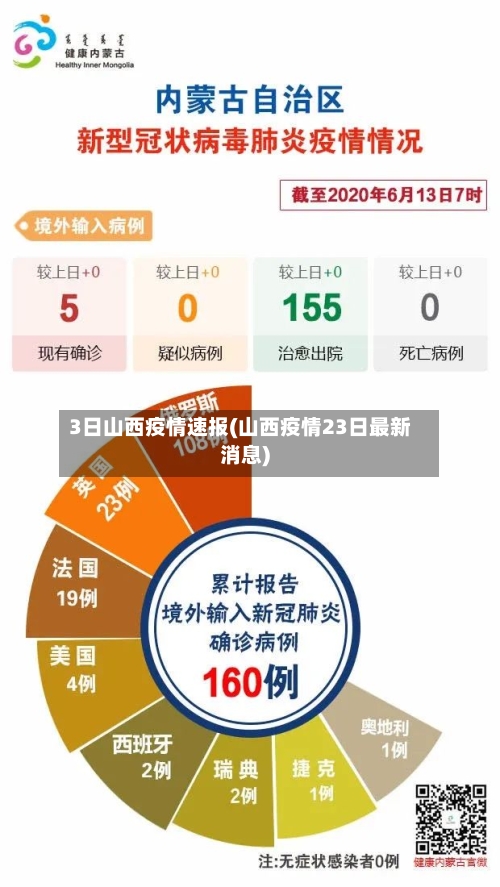 3日山西疫情速报(山西疫情23日最新消息)-第2张图片