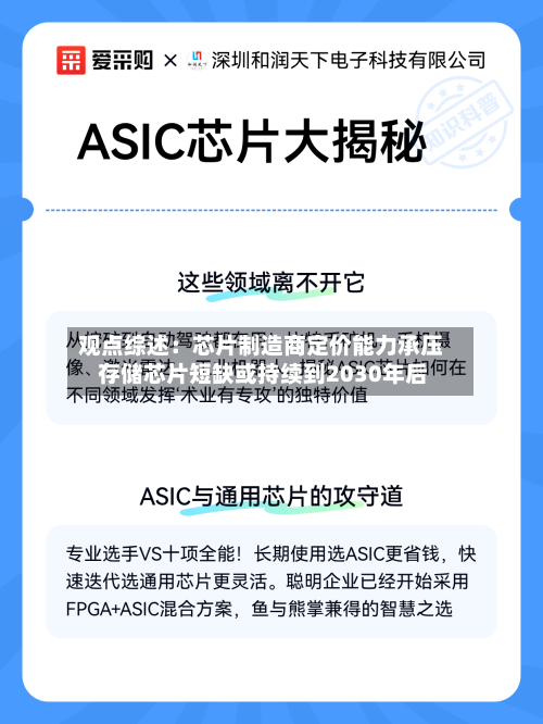 观点综述：芯片制造商定价能力承压 存储芯片短缺或持续到2030年后-第2张图片