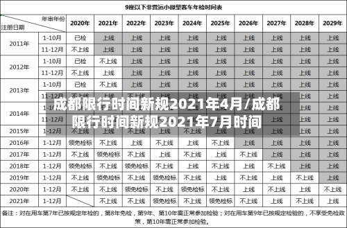 成都限行时间新规2021年4月/成都限行时间新规2021年7月时间-第2张图片