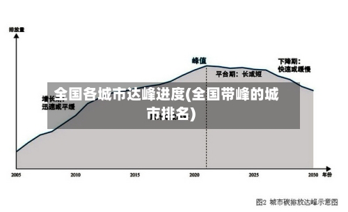 全国各城市达峰进度(全国带峰的城市排名)-第2张图片