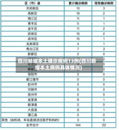 四川新增本土确诊病例13例(四川新增本土病例具体情况)-第2张图片