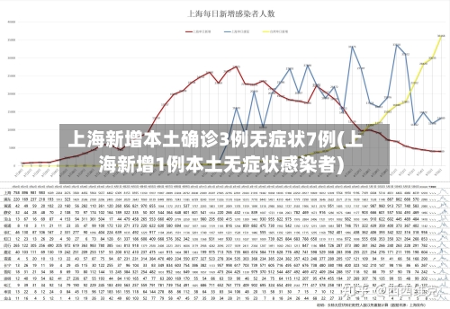 上海新增本土确诊3例无症状7例(上海新增1例本土无症状感染者)