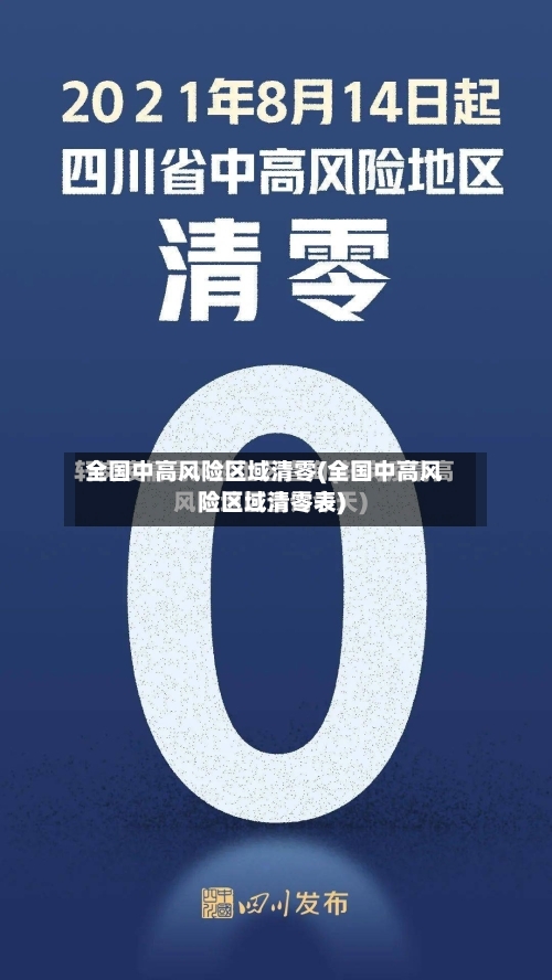 全国中高风险区域清零(全国中高风险区域清零表)-第3张图片