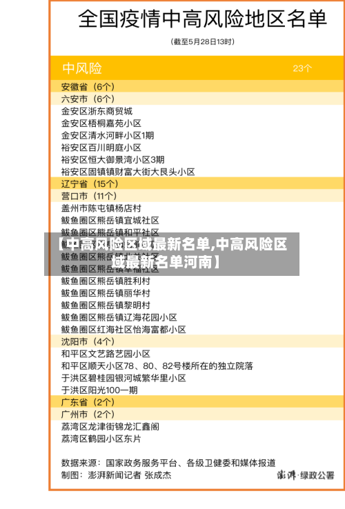 【中高风险区域最新名单,中高风险区域最新名单河南】