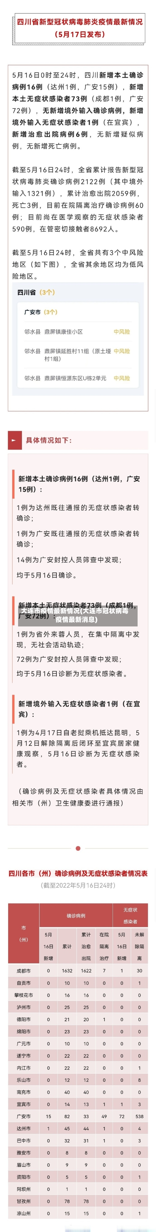 大连市疫情最新情况(大连市冠状病毒疫情最新消息)-第3张图片