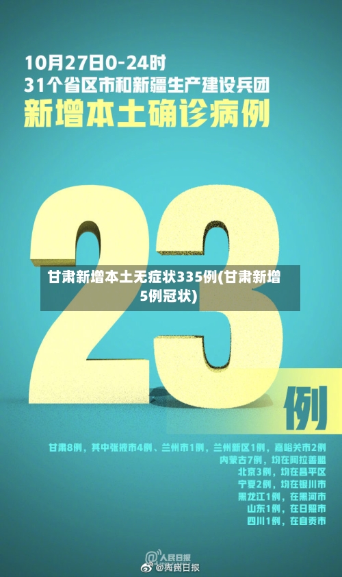 甘肃新增本土无症状335例(甘肃新增5例冠状)-第2张图片