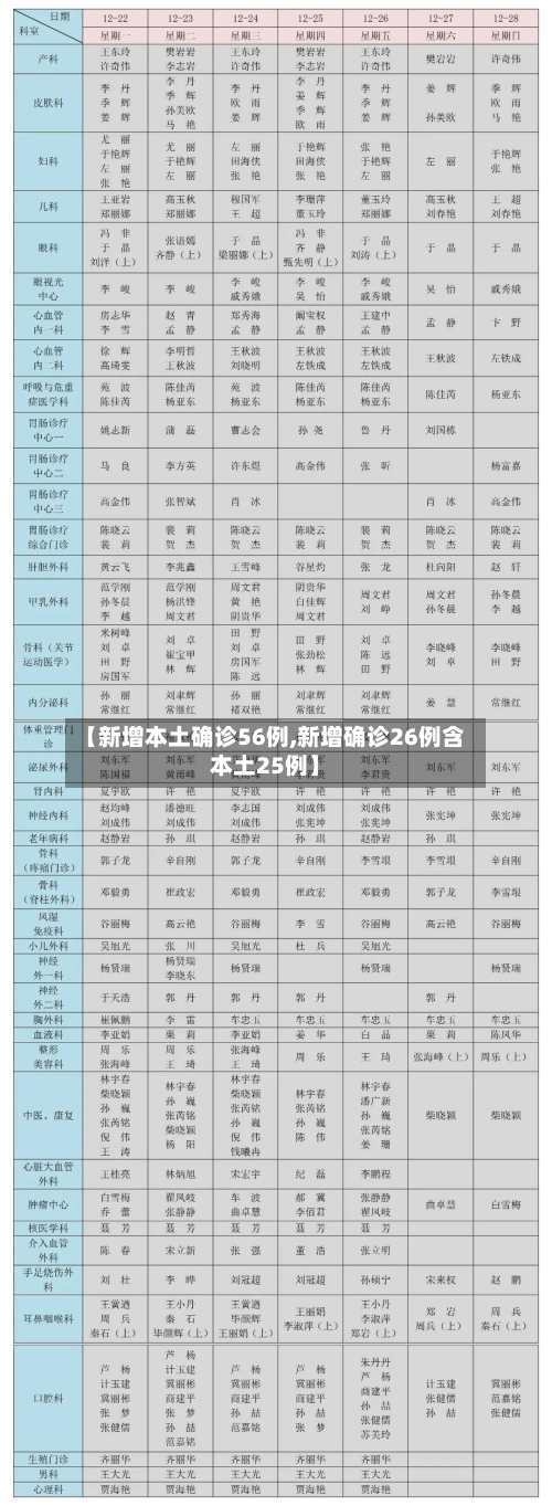 【新增本土确诊56例,新增确诊26例含本土25例】-第3张图片