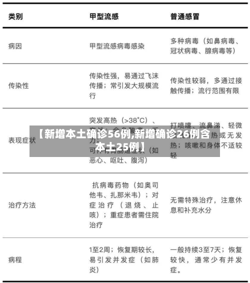【新增本土确诊56例,新增确诊26例含本土25例】-第2张图片