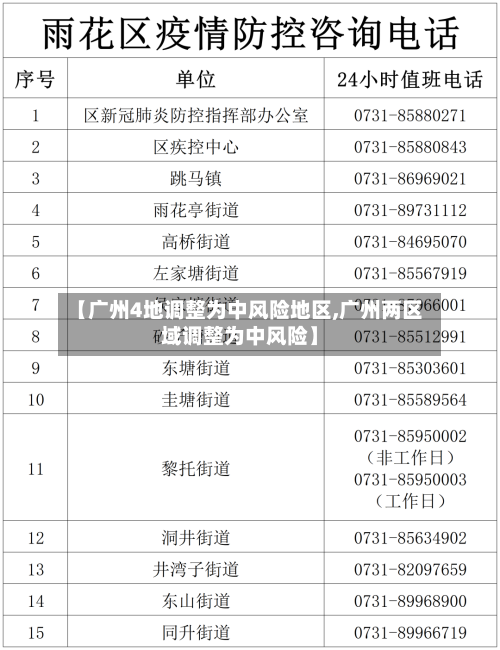 【广州4地调整为中风险地区,广州两区域调整为中风险】
