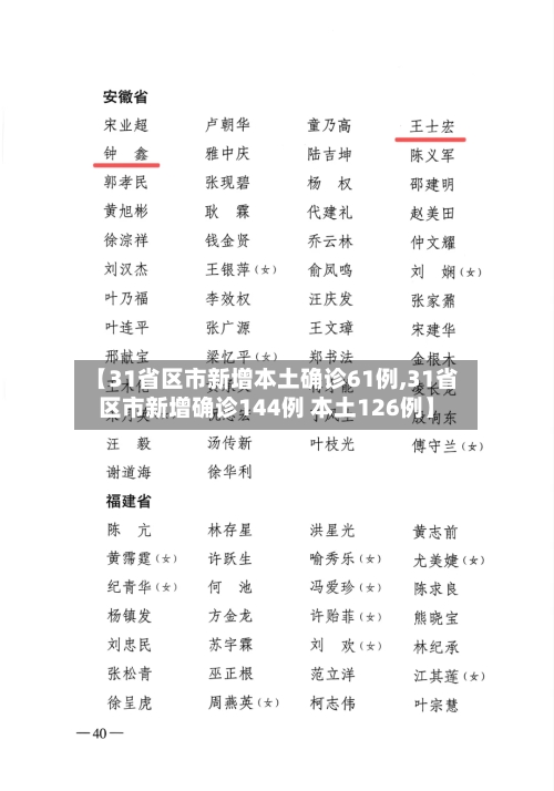 【31省区市新增本土确诊61例,31省区市新增确诊144例 本土126例】-第2张图片