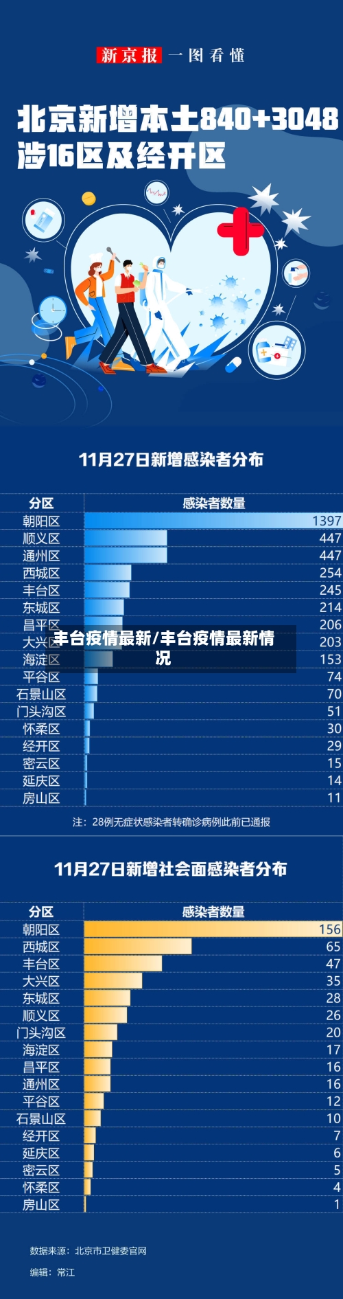 丰台疫情最新/丰台疫情最新情况-第3张图片