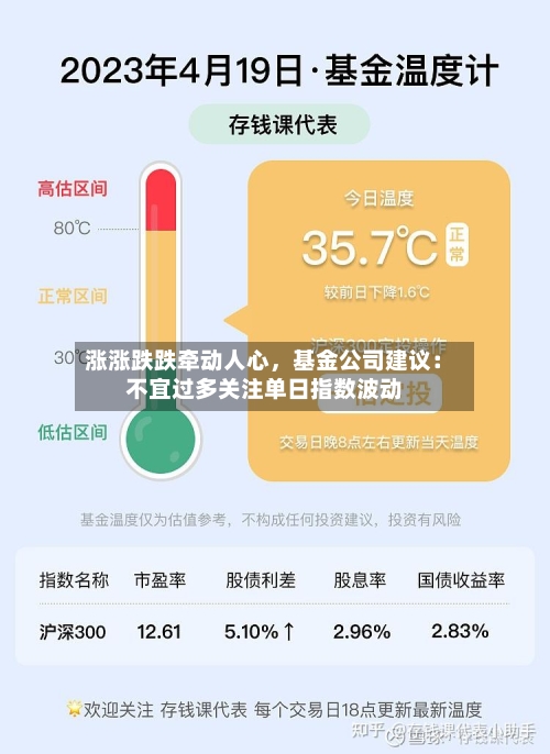 涨涨跌跌牵动人心，基金公司建议：不宜过多关注单日指数波动-第3张图片