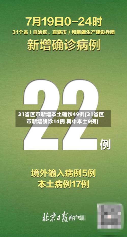 31省区市新增本土确诊49例(31省区市新增确诊14例 其中本土9例)-第3张图片