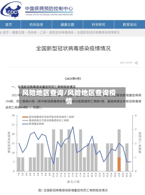 风险地区查询/风险地区查询疫情-第3张图片