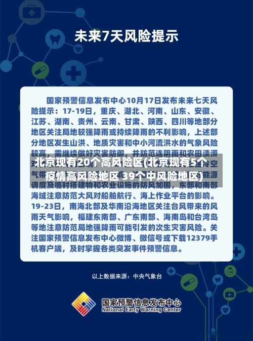北京现有20个高风险区(北京现有5个疫情高风险地区 39个中风险地区)