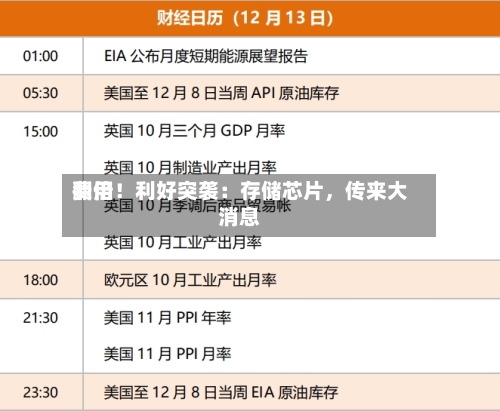 费用翻倍！利好突袭：存储芯片，传来大消息-第2张图片