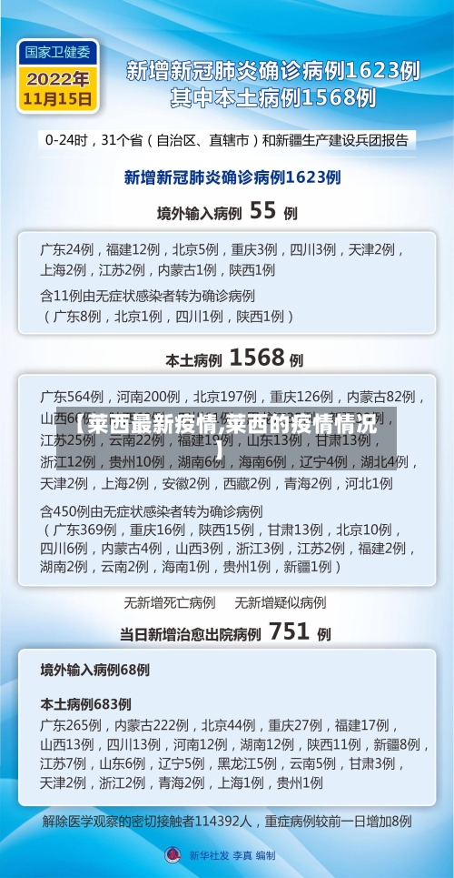 【莱西最新疫情,莱西的疫情情况】