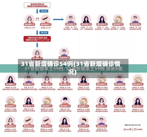 31省新增确诊54例(31省新增确诊情况)