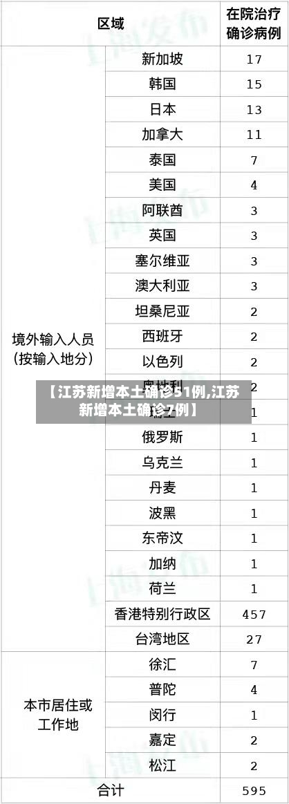 【江苏新增本土确诊51例,江苏新增本土确诊7例】-第2张图片