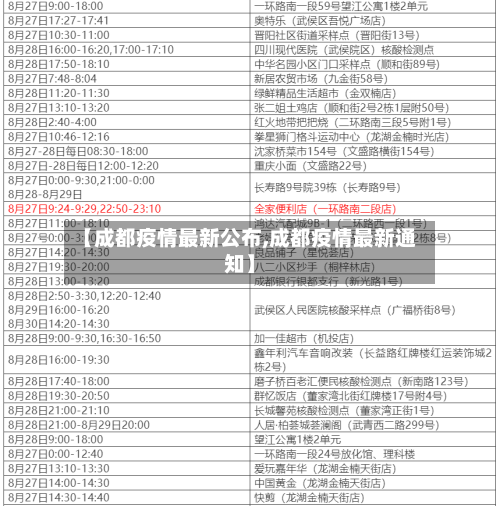 【成都疫情最新公布,成都疫情最新通知】