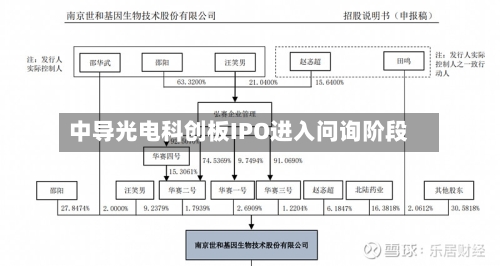 中导光电科创板IPO进入问询阶段-第2张图片