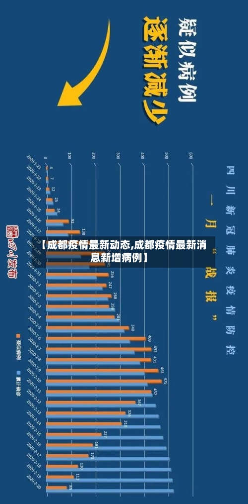 【成都疫情最新动态,成都疫情最新消息新增病例】
