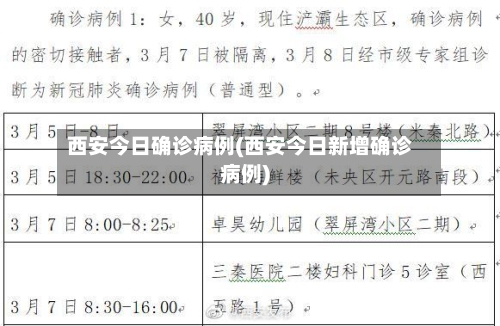 西安今日确诊病例(西安今日新增确诊病例)-第3张图片