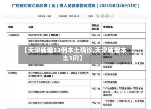 【天津新增33例本土确诊,天津新增本土1例】