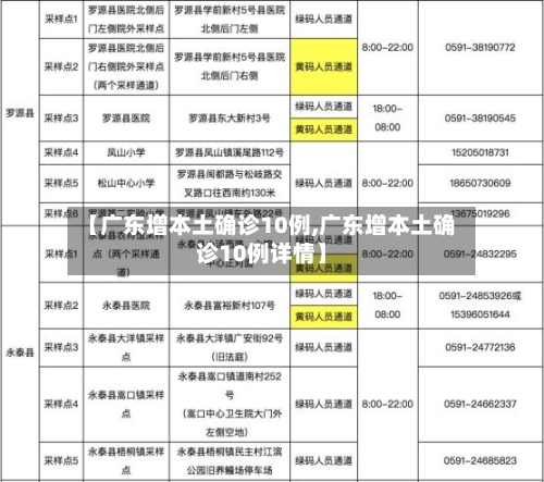 【广东增本土确诊10例,广东增本土确诊10例详情】-第2张图片