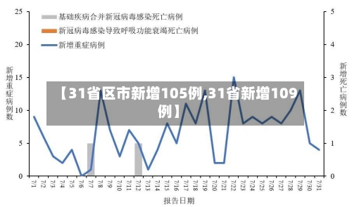 【31省区市新增105例,31省新增109例】-第3张图片