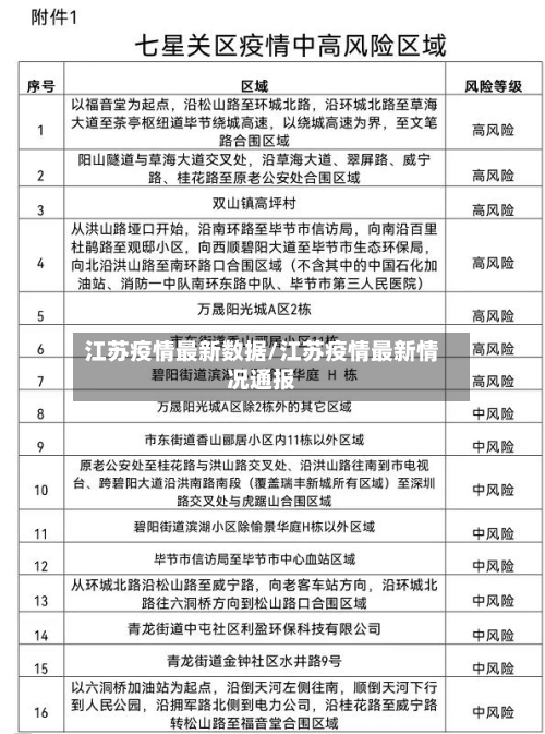 江苏疫情最新数据/江苏疫情最新情况通报-第2张图片