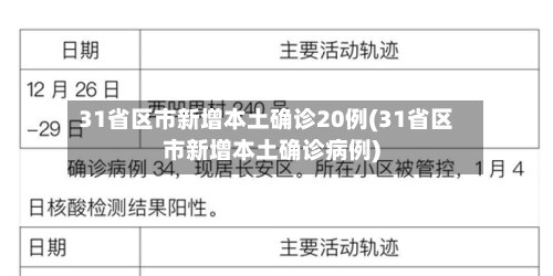 31省区市新增本土确诊20例(31省区市新增本土确诊病例)