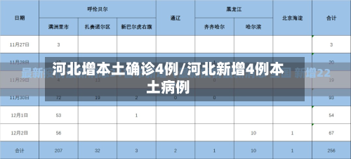 河北增本土确诊4例/河北新增4例本土病例-第3张图片