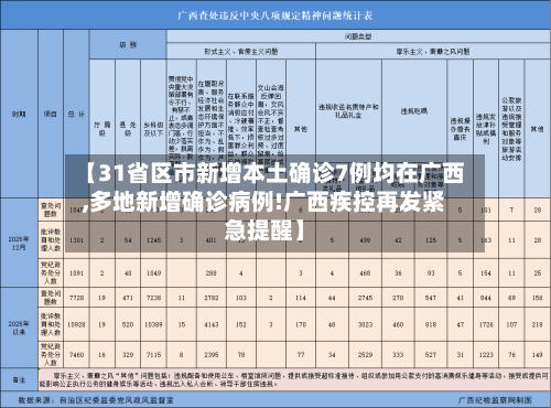 【31省区市新增本土确诊7例均在广西,多地新增确诊病例!广西疾控再发紧急提醒】