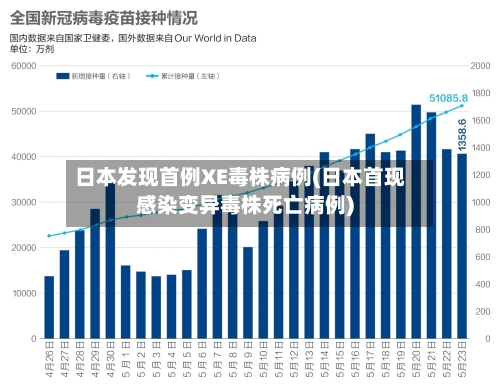 日本发现首例XE毒株病例(日本首现感染变异毒株死亡病例)-第3张图片