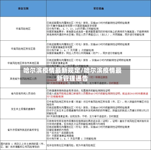 哈尔滨疫情最新规定/哈尔滨疫情最新管理通告