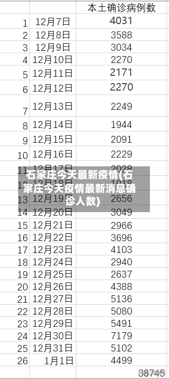 石家庄今天最新疫情(石家庄今天疫情最新消息确诊人数)-第2张图片