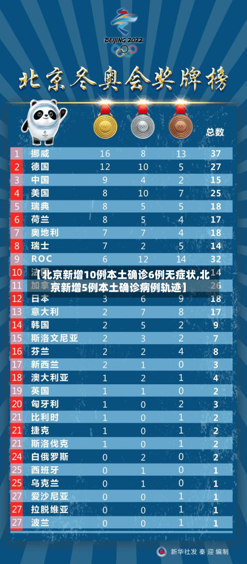 【北京新增10例本土确诊6例无症状,北京新增5例本土确诊病例轨迹】-第2张图片