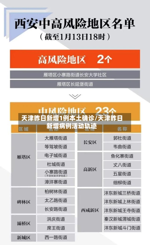 天津昨日新增1例本土确诊/天津昨日新增病例活动轨迹-第3张图片