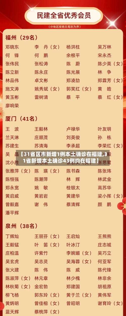 【31省区市新增1例本土确诊在福建,31省新增本土确诊43例均在福建】