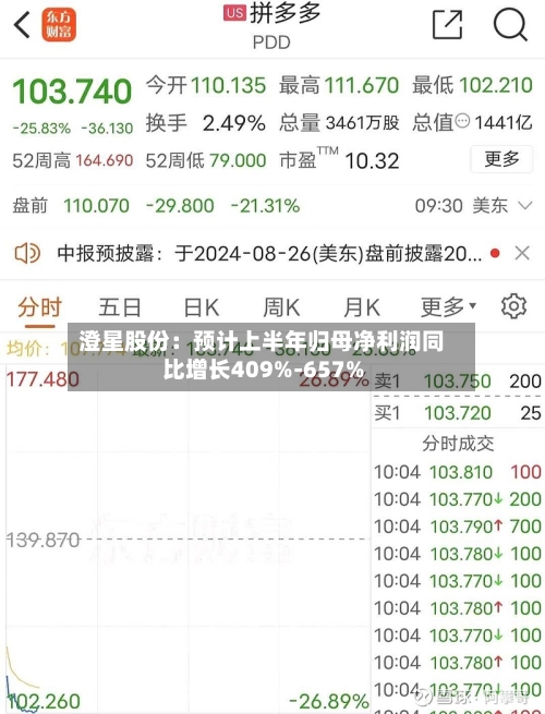 澄星股份：预计上半年归母净利润同比增长409%-657%