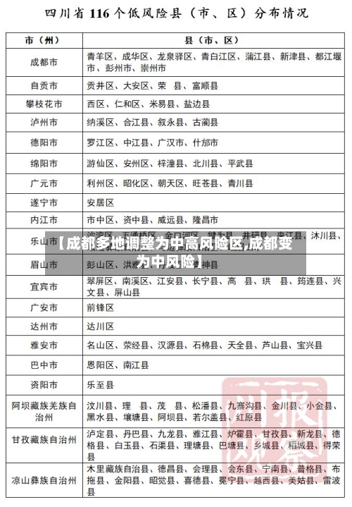 【成都多地调整为中高风险区,成都变为中风险】-第2张图片