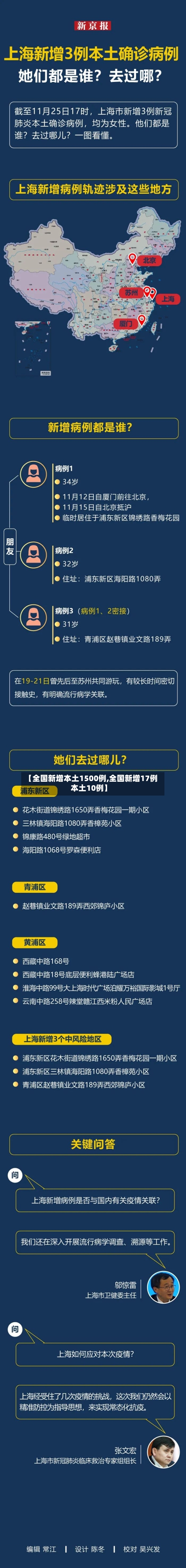 【全国新增本土1500例,全国新增17例本土10例】-第2张图片
