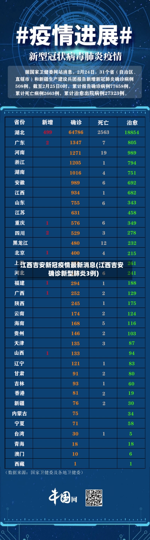 江西吉安新冠疫情最新消息(江西吉安确诊新型肺炎3例)-第2张图片