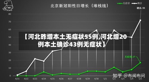 【河北昨增本土无症状55例,河北增20例本土确诊43例无症状】-第2张图片